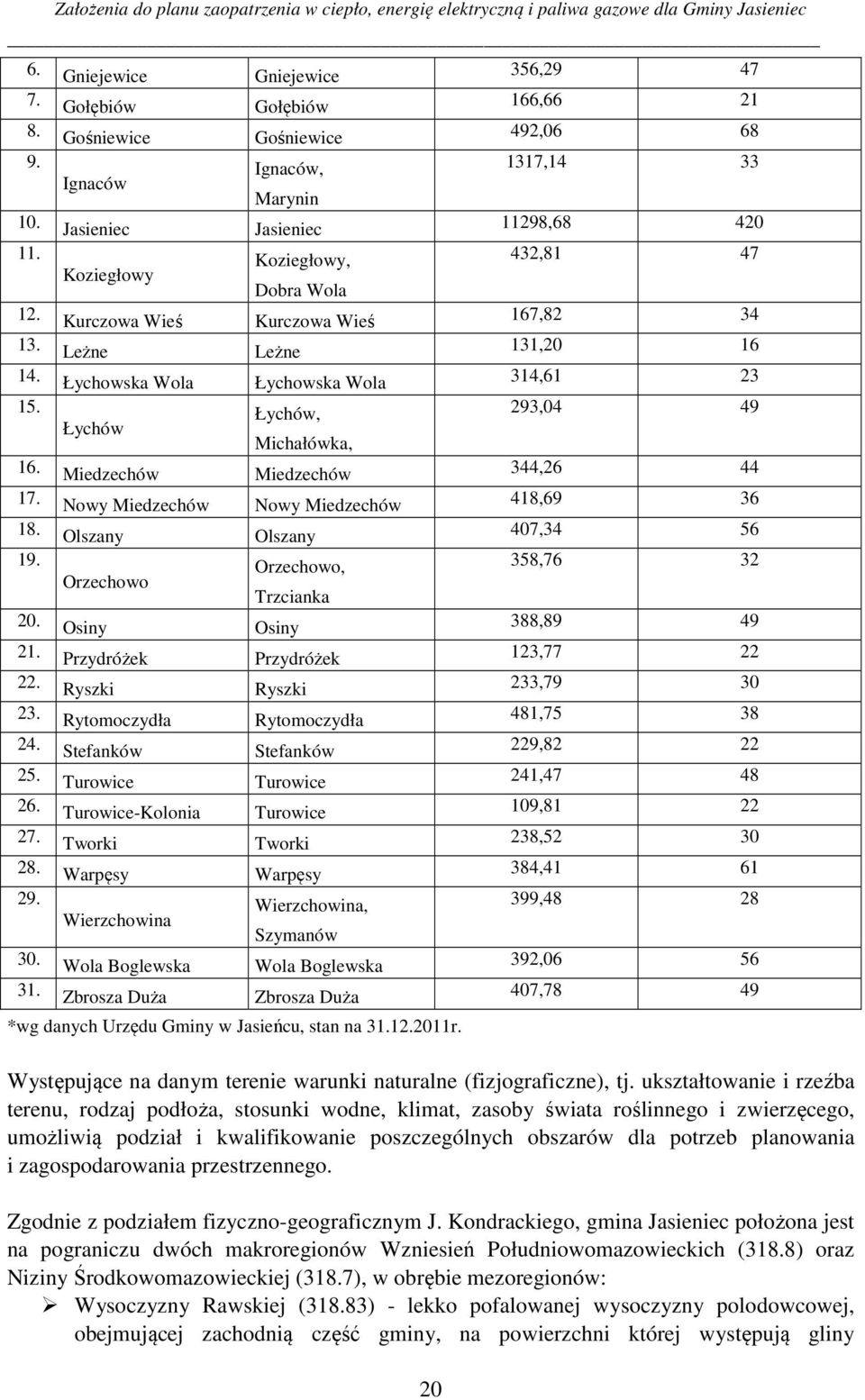 Miedzechów Miedzechów 344,26 44 17. Nowy Miedzechów Nowy Miedzechów 418,69 36 18. Olszany Olszany 407,34 56 19. Orzechowo, 358,76 32 Orzechowo Trzcianka 20. Osiny Osiny 388,89 49 21.