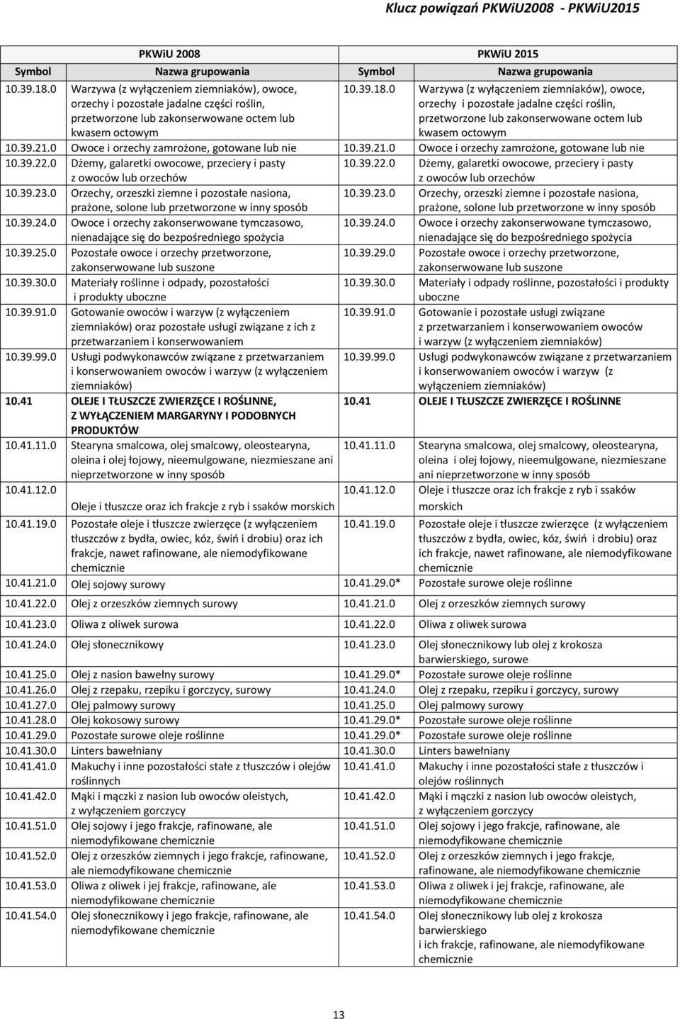 0 Orzechy, orzeszki ziemne i pozostałe nasiona, prażone, solone lub przetworzone w inny sposób 10.39.23.