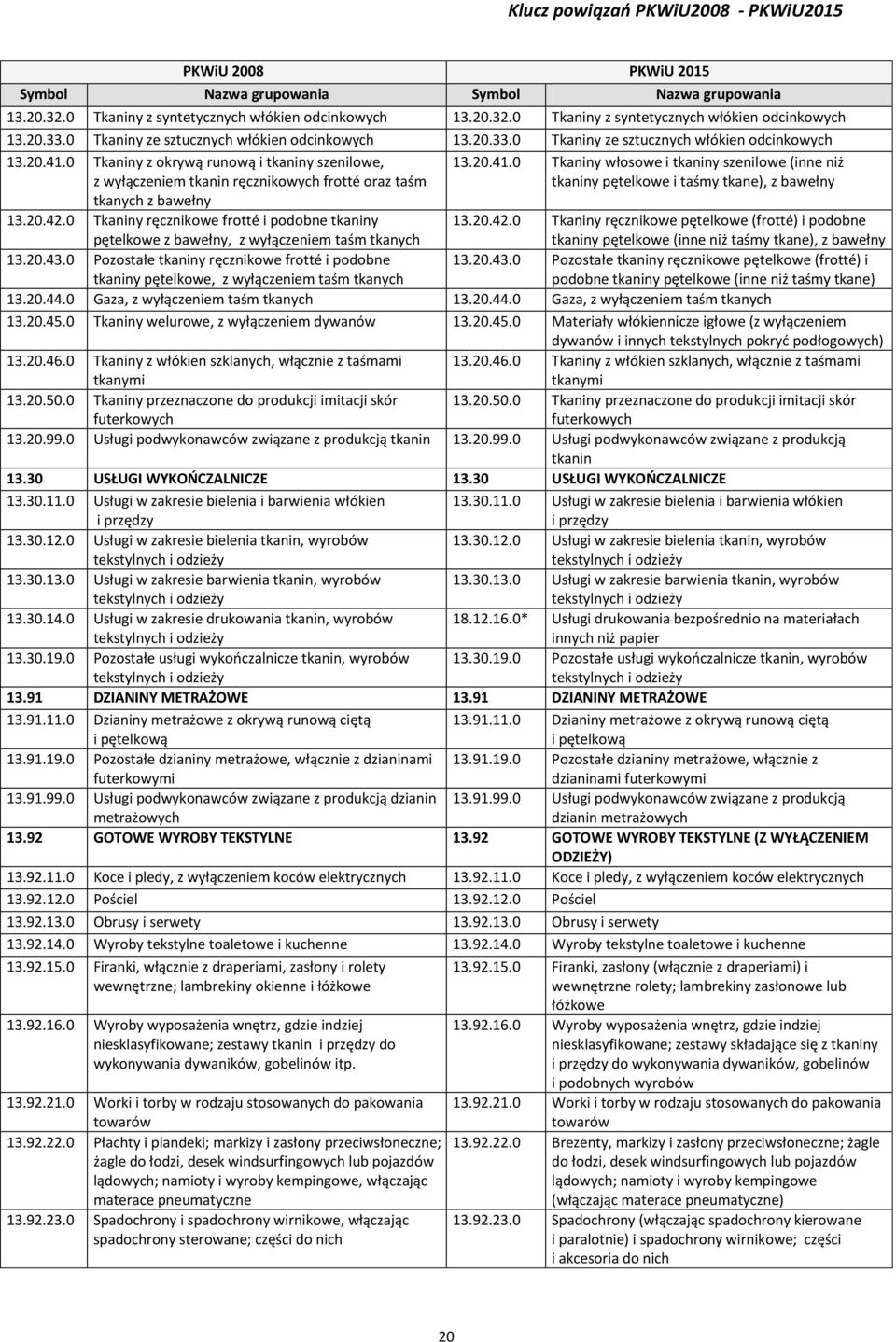 0 Tkaniny ręcznikowe frotté i podobne tkaniny pętelkowe z bawełny, z wyłączeniem taśm tkanych 13.20.43.0 Pozostałe tkaniny ręcznikowe frotté i podobne tkaniny pętelkowe, z wyłączeniem taśm tkanych 13.