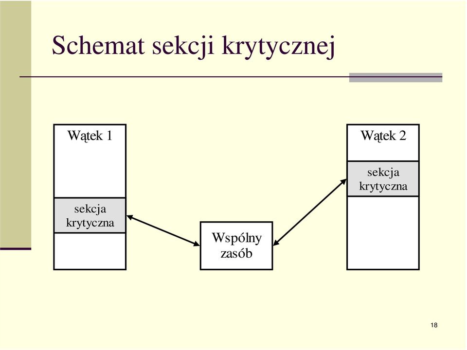 Wątek 2 sekcja