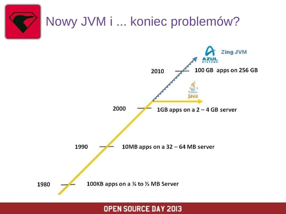 koniec