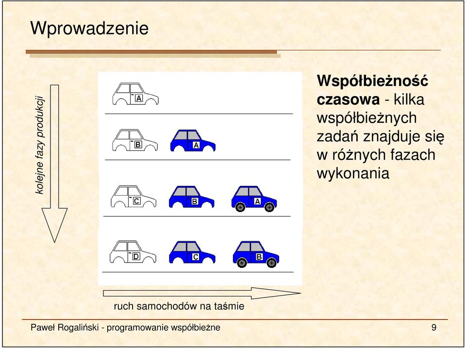 róŝnych fazach wykonania ruch samochodów na