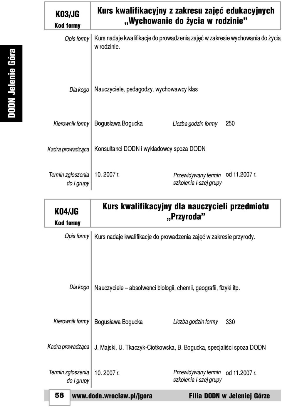 Nauczyciele, pedagodzy, wychowawcy klas Bogus³awa Bogucka Liczba godzin formy 250 Konsultanci DODN i wyk³adowcy spoza DODN K04/JG Kurs kwalifikacyjny dla nauczycieli