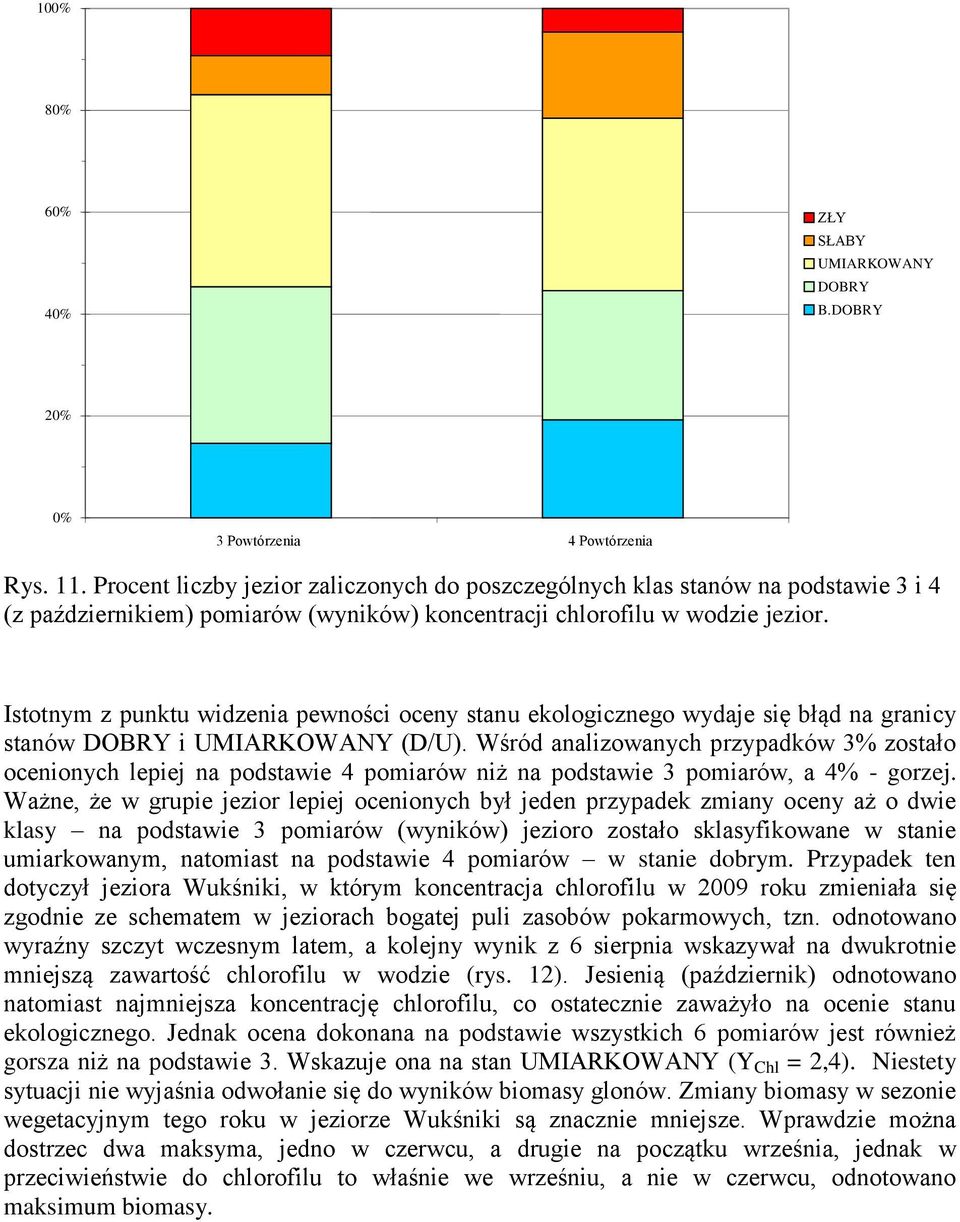 Istotnym z punktu widzenia pewności oceny stanu ekologicznego wydaje się błąd na granicy stanów DOBRY i UMIARKOWANY (D/U).