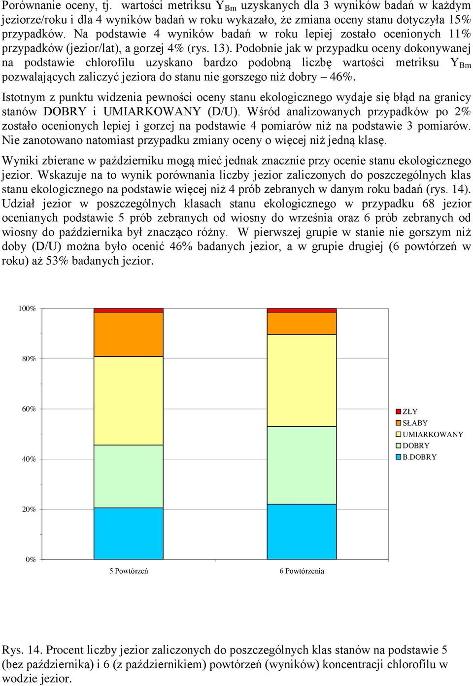 Podobnie jak w przypadku oceny dokonywanej na podstawie chlorofilu uzyskano bardzo podobną liczbę wartości metriksu Y Bm pozwalających zaliczyć jeziora do stanu nie gorszego niż dobry 46%.