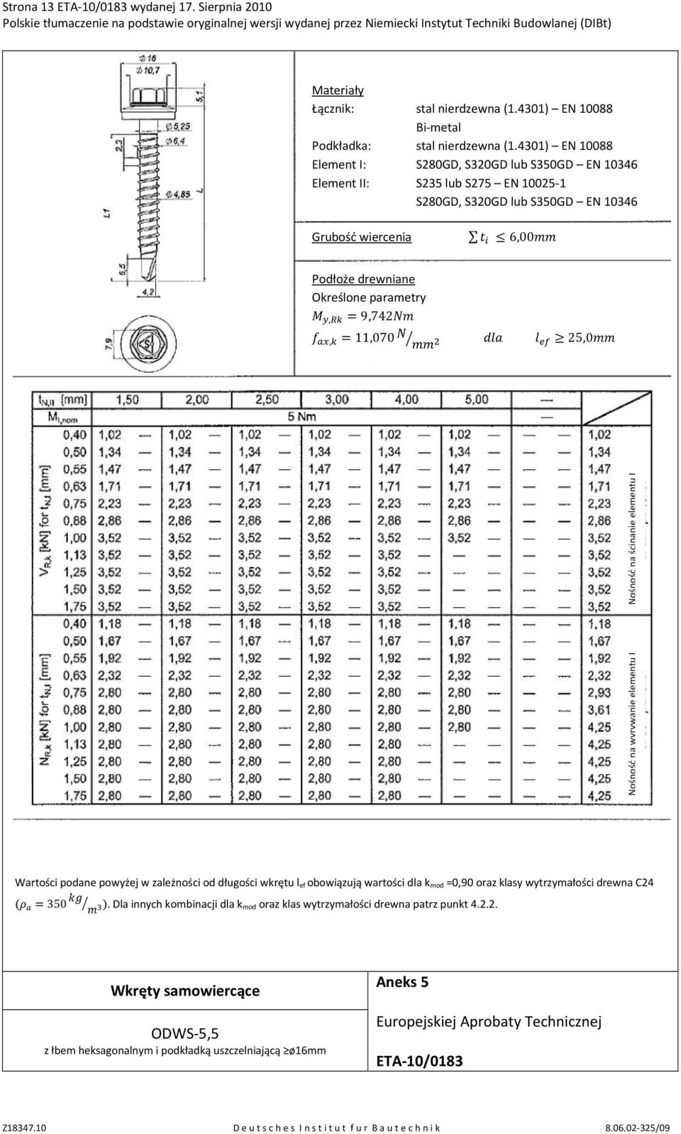 Określone parametry, 9,742, 11,070 25,0 Nośność na wyrywanie elementu I Nośność na ścinanie elementu I Wartości podane powyżej w zależności od długości wkrętu l ef obowiązują
