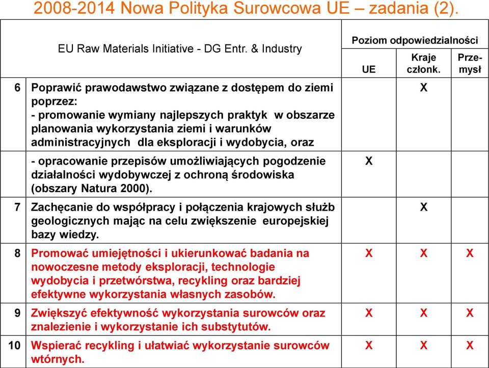 eksploracji i wydobycia, oraz - opracowanie przepisów umożliwiających pogodzenie działalności wydobywczej z ochroną środowiska (obszary Natura 2000).
