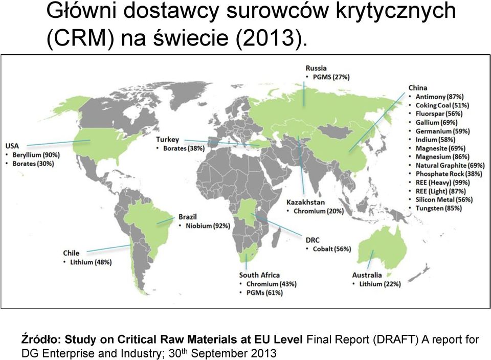 Źródło: Study on Critical Raw Materials at EU