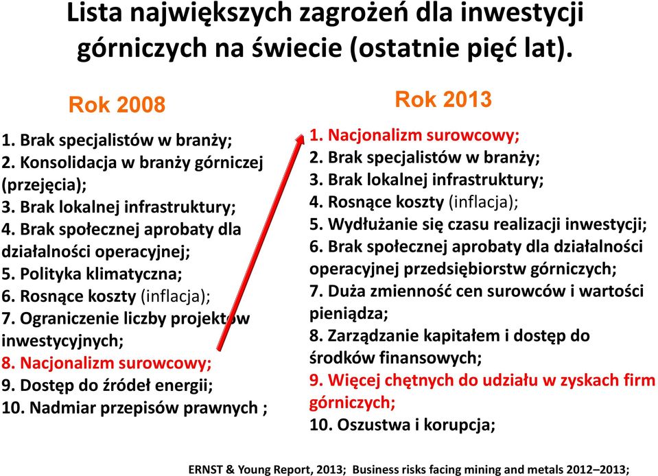 Nacjonalizm surowcowy; 9. Dostęp do źródeł energii; 10. Nadmiar przepisów prawnych ; Rok 2013 1. Nacjonalizm surowcowy; 2. Brak specjalistów w branży; 3. Brak lokalnej infrastruktury; 4.