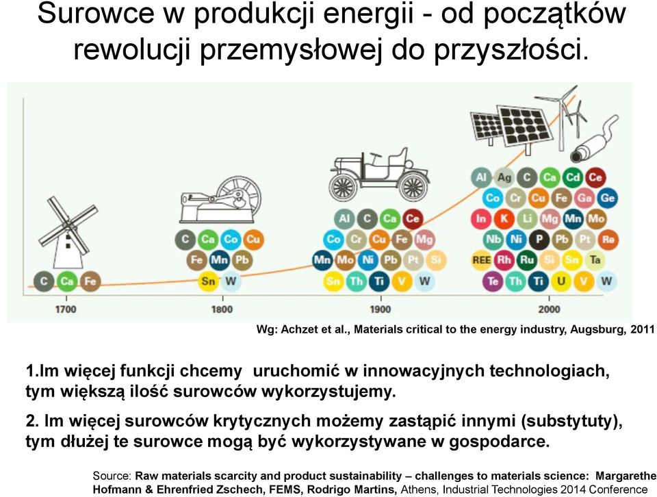 Im więcej funkcji chcemy uruchomić w innowacyjnych technologiach, tym większą ilość surowców wykorzystujemy. 2.