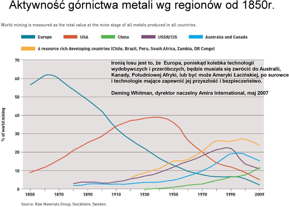 będzie musiała się zwrócić do Australii, Kanady, Południowej Afryki, lub być może Ameryki