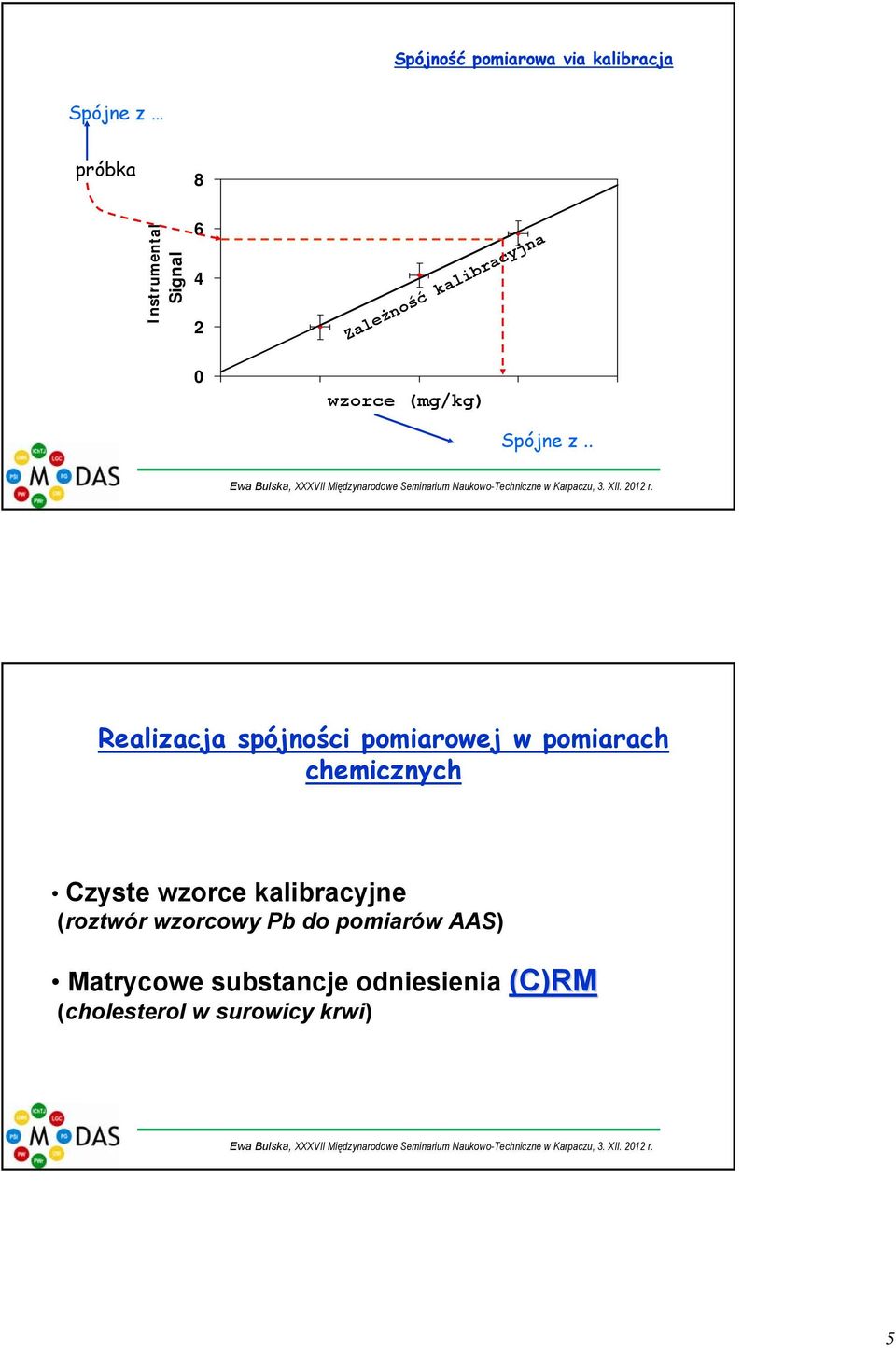 . Slide 9 Realizacja spójności pomiarowej w pomiarach chemicznych Czyste wzorce