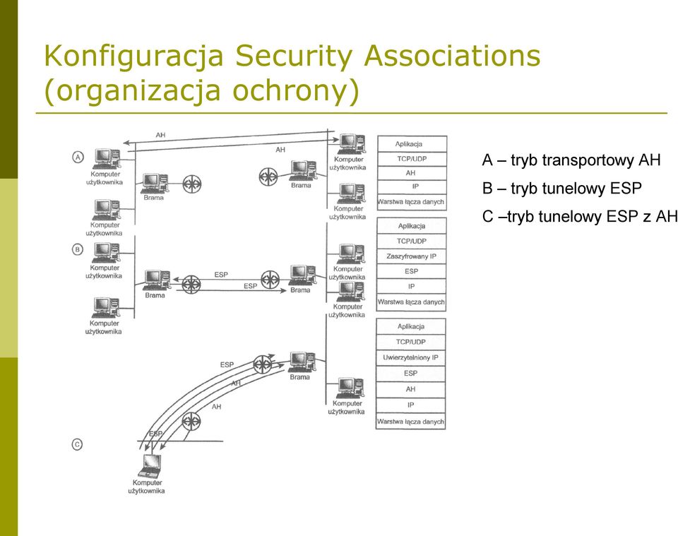 ochrony) A tryb transportowy