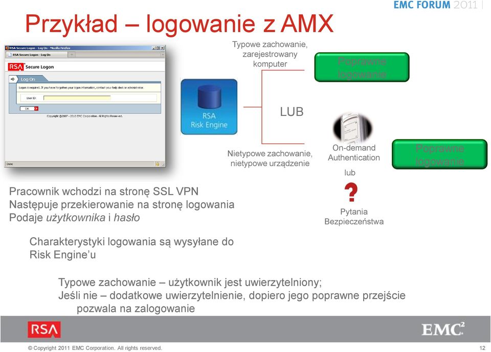 Nietypowe zachowanie, nietypowe urządzenie On-demand Authentication lub Pytania Bezpieczeństwa Poprawne logowanie Typowe