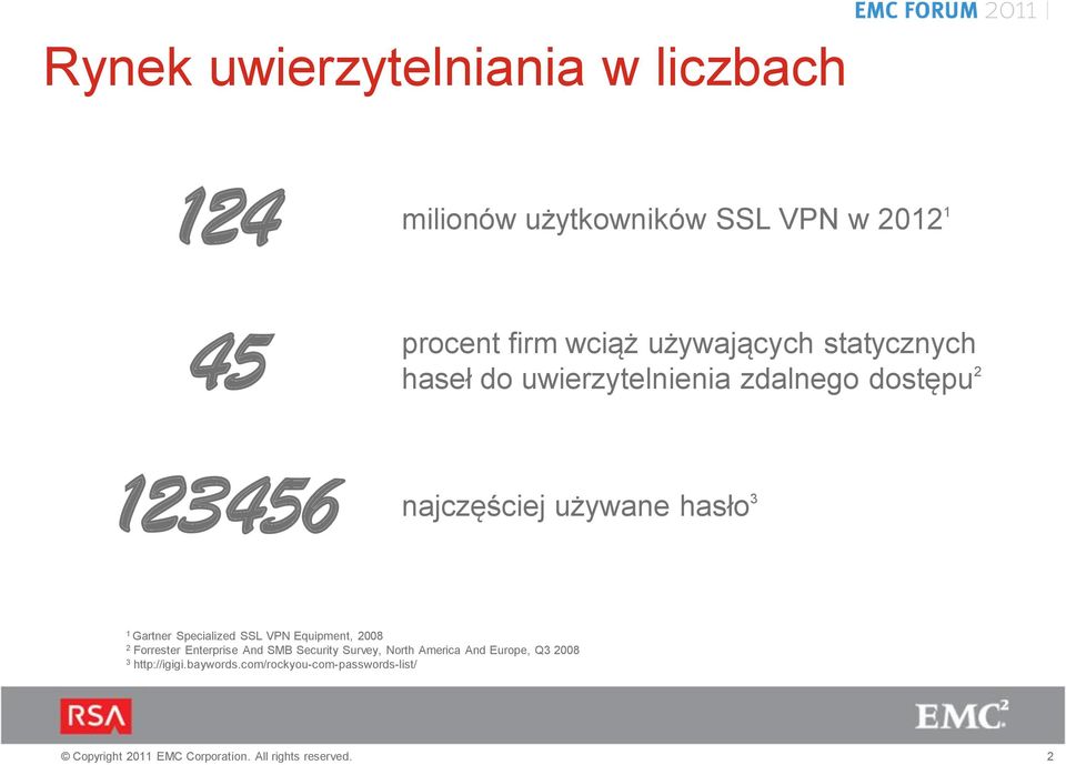 używane hasło 3 1 Gartner Specialized SSL VPN Equipment, 2008 2 Forrester Enterprise And SMB