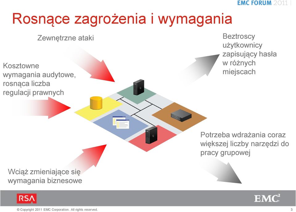 zapisujący hasła w różnych miejscach Wciąż zmieniające się wymagania