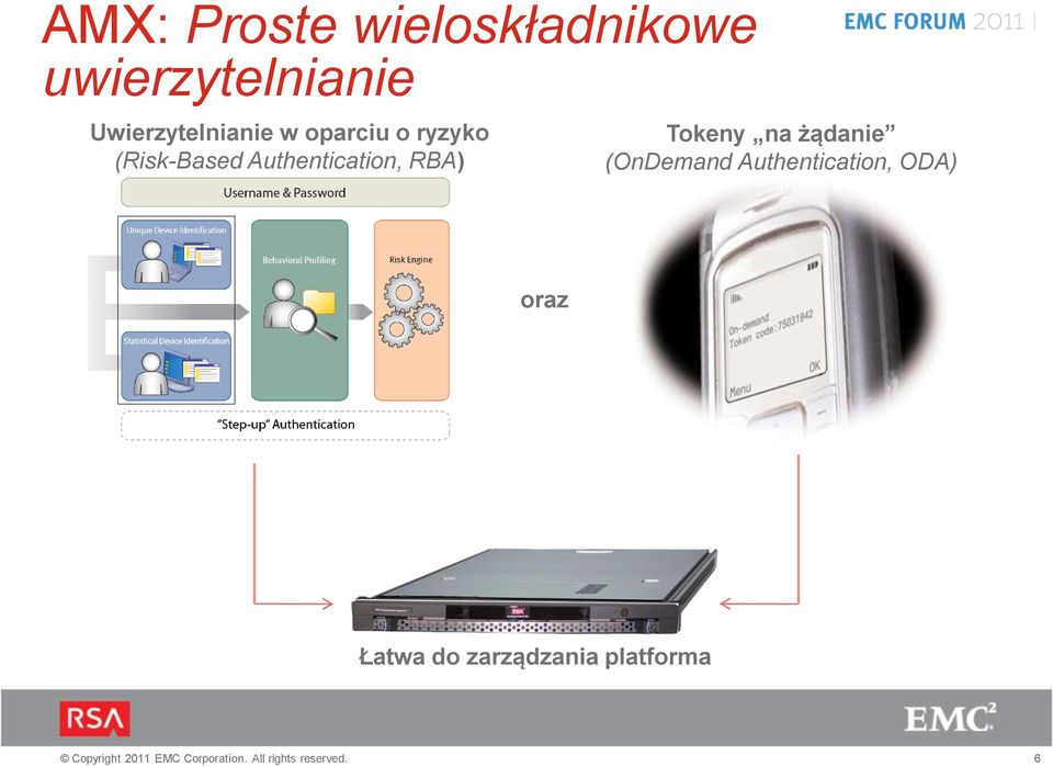 Authentication, RBA) Tokeny na żądanie (OnDemand