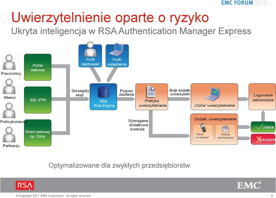Authentication Manager Express