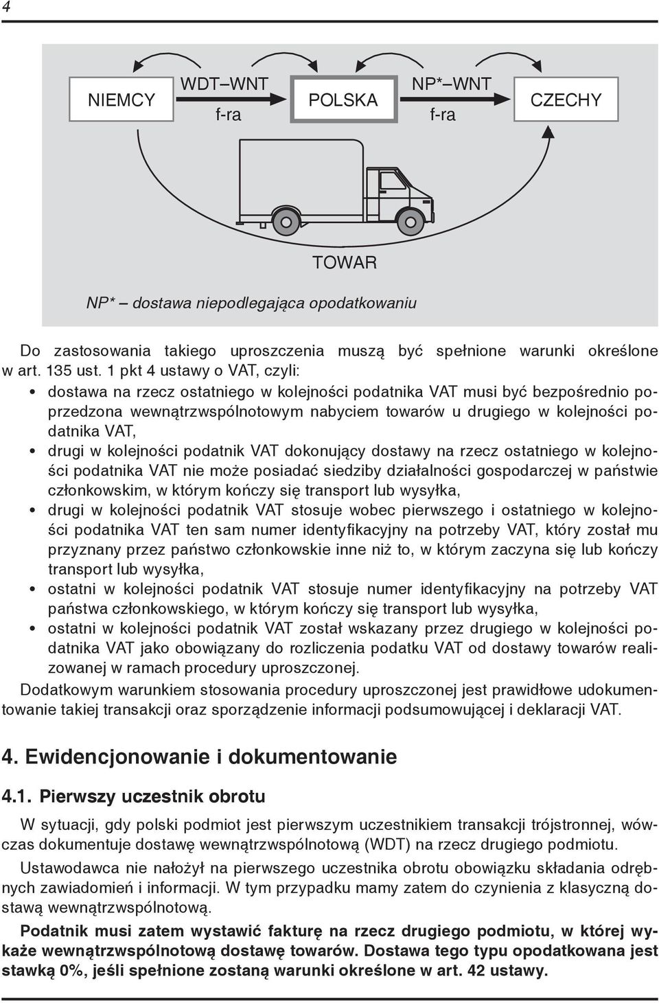 drugi w kolejności podatnik VAT dokonujący dostawy na rzecz ostatniego w kolejności podatnika VAT nie może posiadać siedziby działalności gospodarczej w państwie członkowskim, w którym kończy się