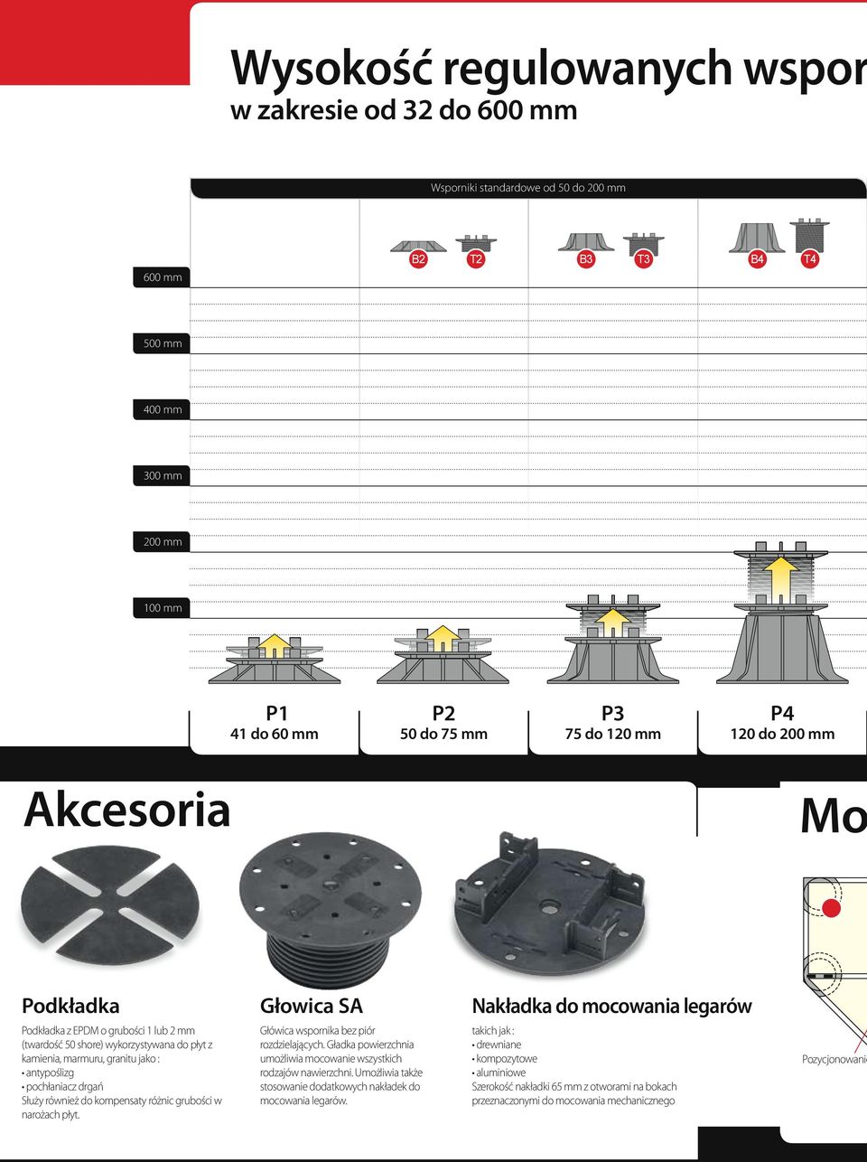 antypoślizg pochłaniacz drgań Służy również do kompensaty różnic grubości w narożach płyt. Główica wspornika bez piór rozdzielających.
