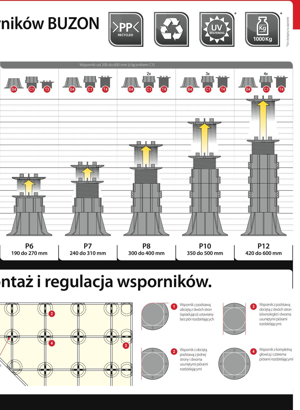 e 1 Wspornik z podstawą obciętą z dwóch stron (sąsiadująco) ustawiany bez piór rozdzielających 3 Wspornik z podstawą obciętą z dwóch stron