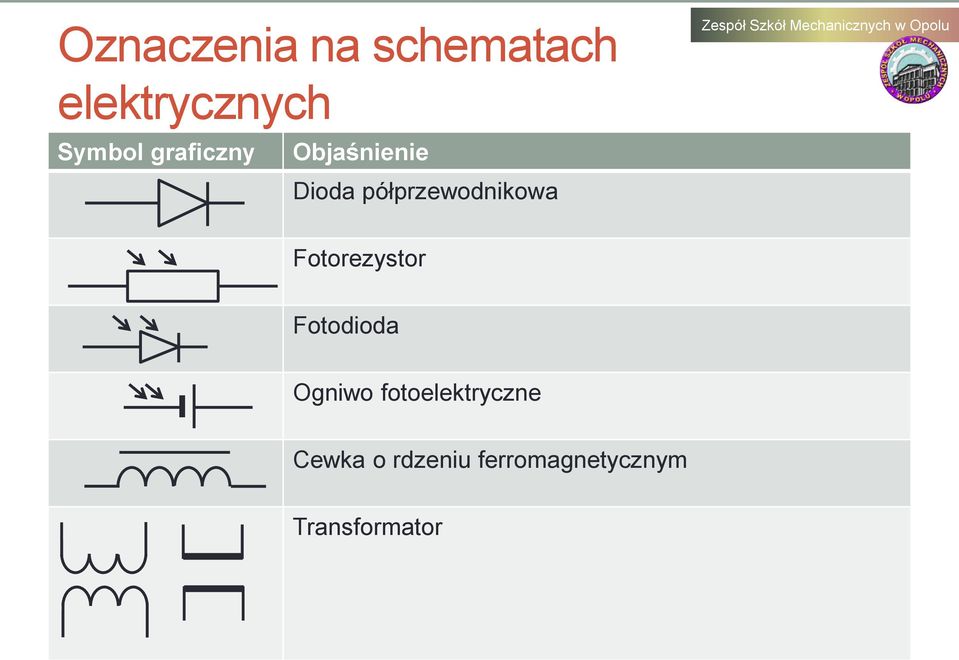 Fotodioda Ogniwo fotoelektryczne Cewka