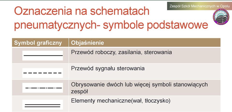 Przewód sygnału sterowania Obrysowanie dwóch lub