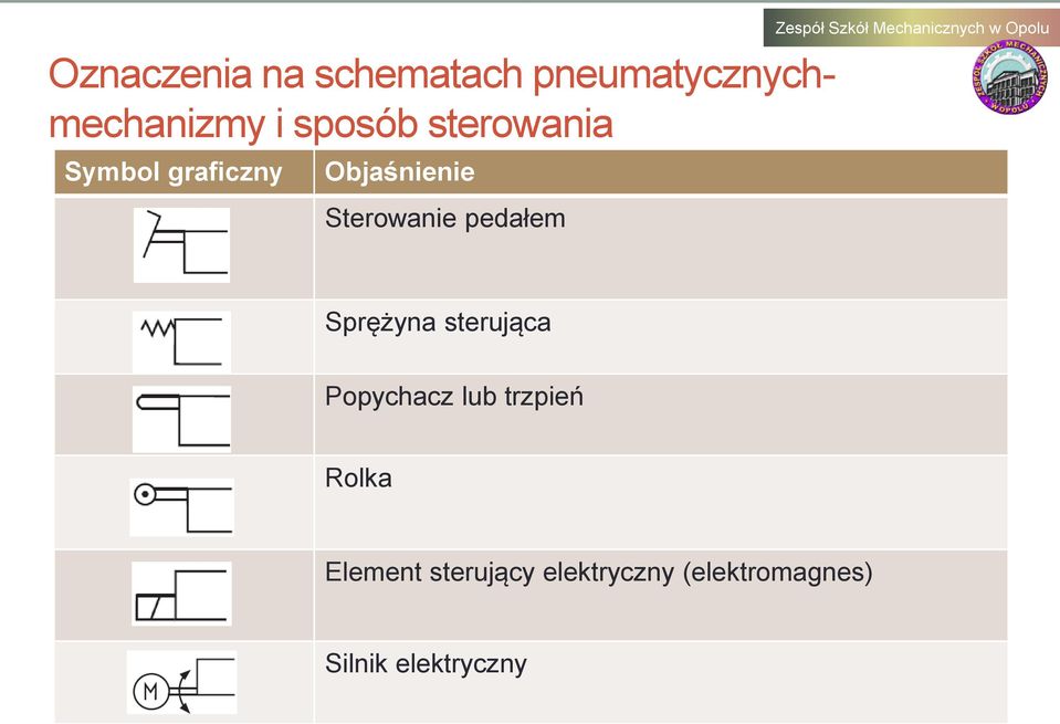 sterująca Popychacz lub trzpień Rolka Element