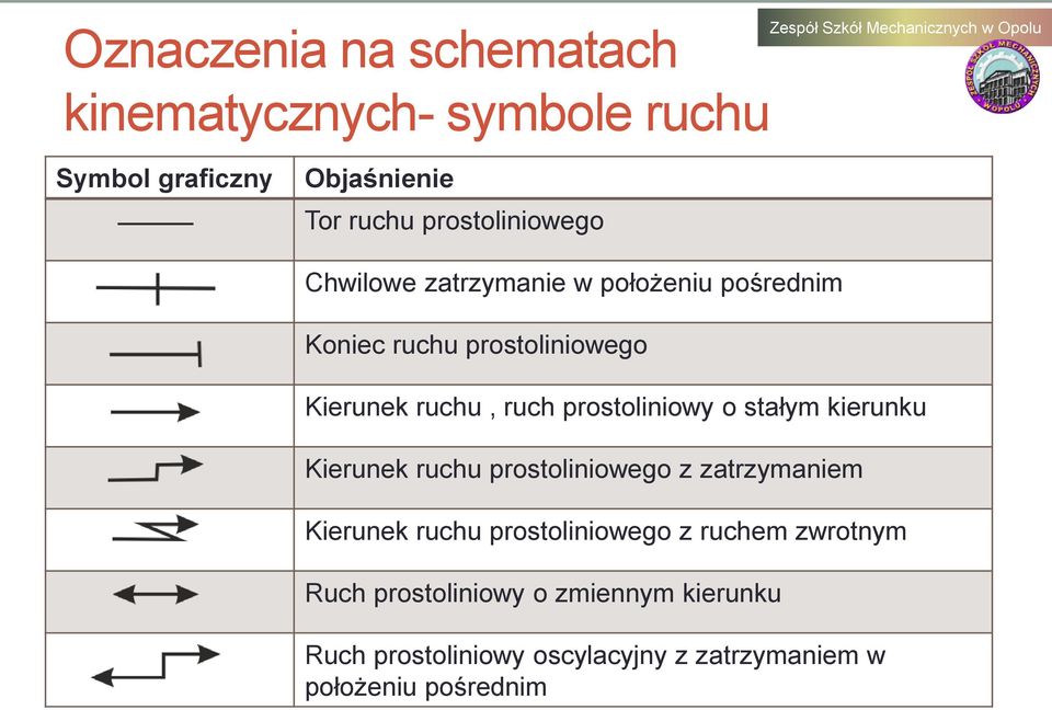 kierunku Kierunek ruchu prostoliniowego z zatrzymaniem Kierunek ruchu prostoliniowego z ruchem