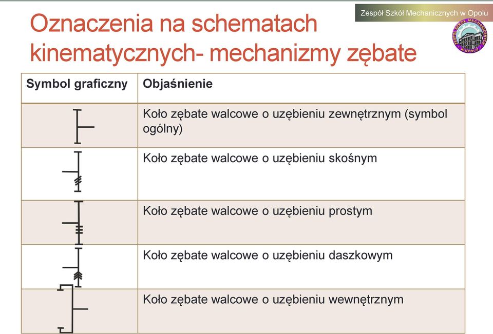 uzębieniu skośnym Koło zębate walcowe o uzębieniu prostym Koło zębate