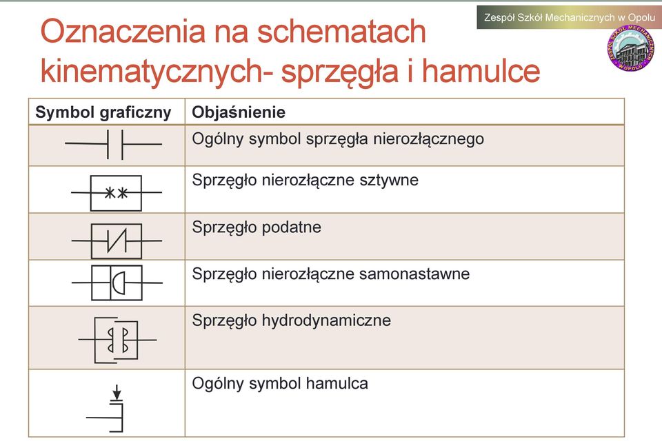 nierozłączne sztywne Sprzęgło podatne Sprzęgło