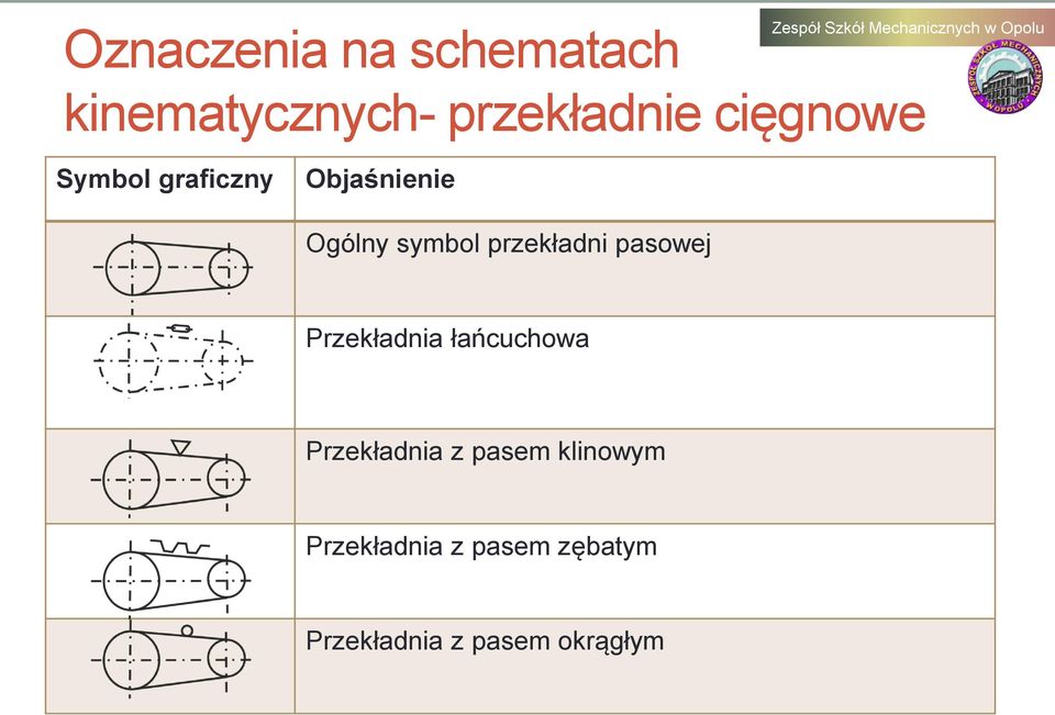 pasowej Przekładnia łańcuchowa Przekładnia z pasem