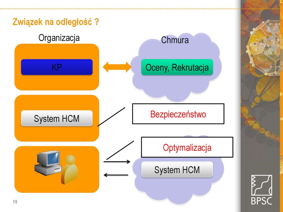 Rekrutacja System HCM
