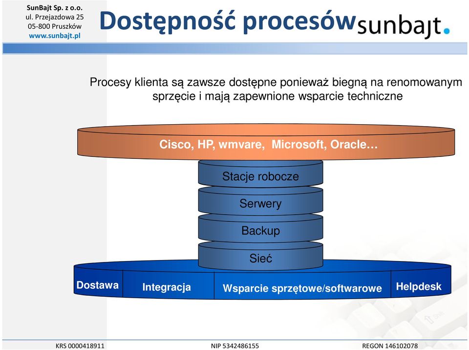 techniczne Cisco, HP, wmvare, Microsoft, Oracle Stacje Desktops