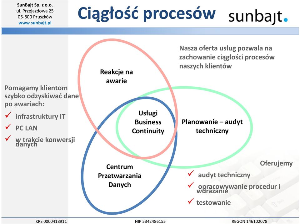 Continuity Nasza oferta usług pozwala na zachowanie ciągłości procesów naszych klientów