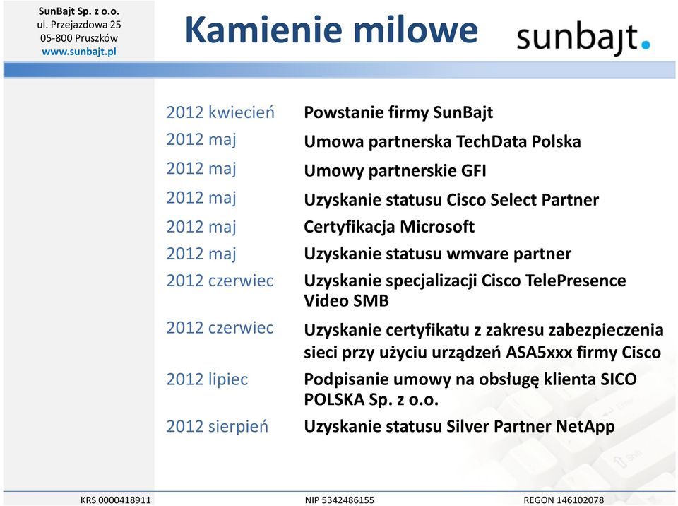 specjalizacji Cisco TelePresence Video SMB 2012 czerwiec Uzyskanie certyfikatu z zakresu zabezpieczenia sieci przy użyciu urządzeń