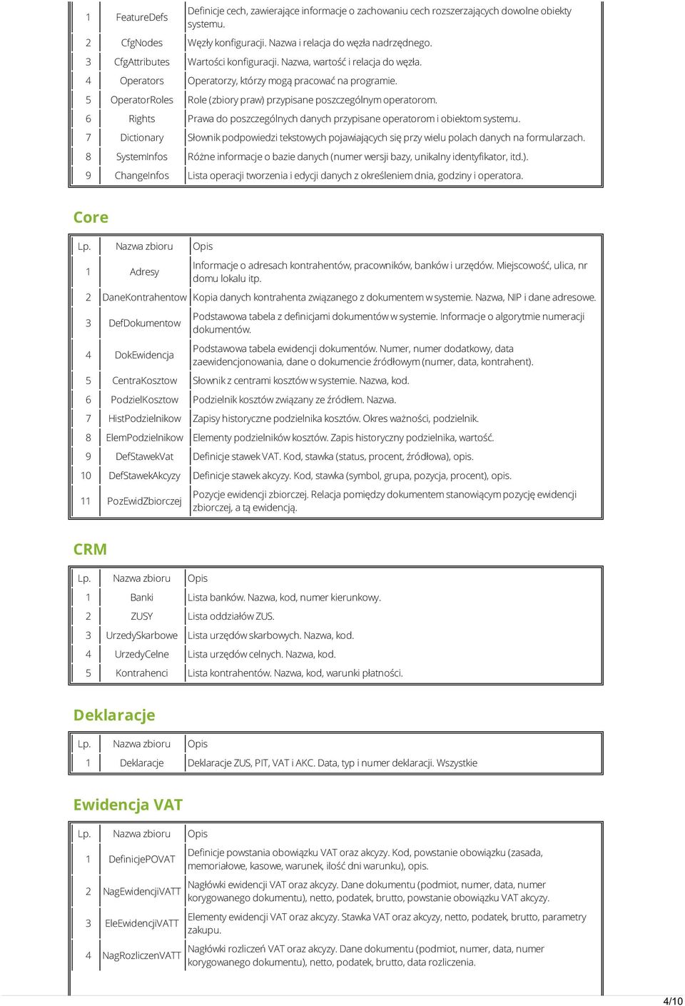 5 OperatorRoles Role (zbiory praw) przypisane poszczególnym operatorom. 6 Rights Prawa do poszczególnych danych przypisane operatorom i obiektom systemu.