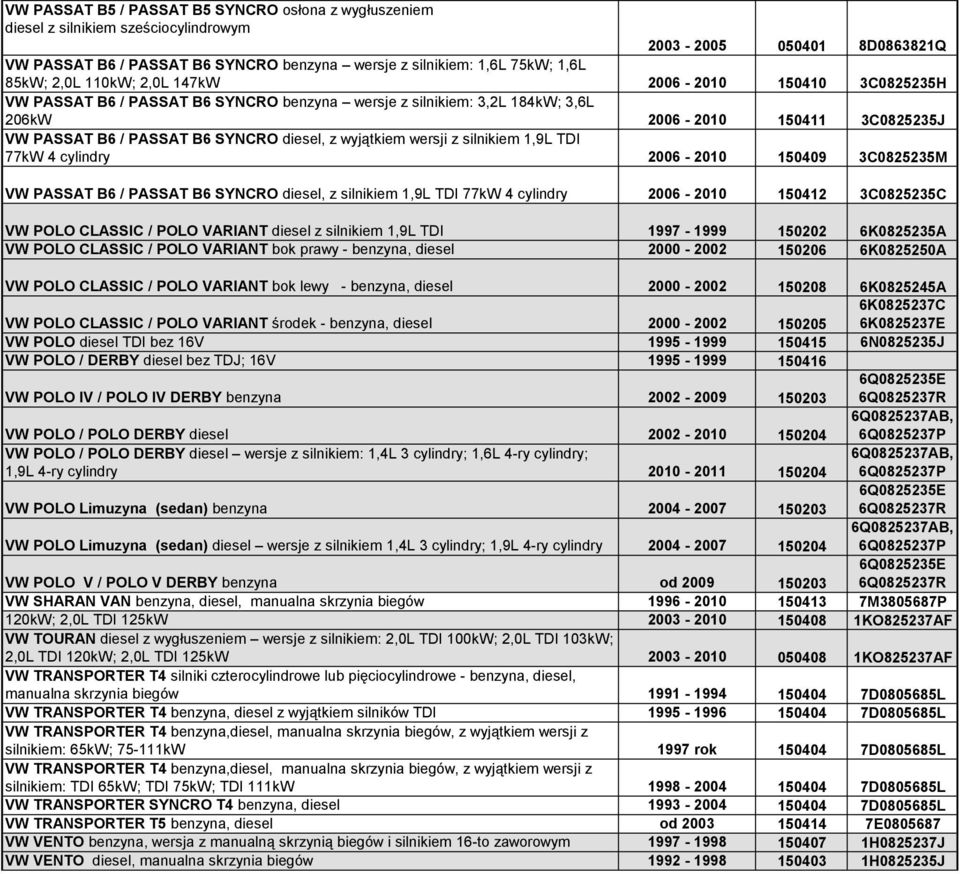 diesel, z wyjątkiem wersji z silnikiem 1,9L TDI 77kW 4 cylindry 2006-2010 150409 3C0825235M VW PASSAT B6 / PASSAT B6 SYNCRO diesel, z silnikiem 1,9L TDI 77kW 4 cylindry 2006-2010 150412 3C0825235C VW