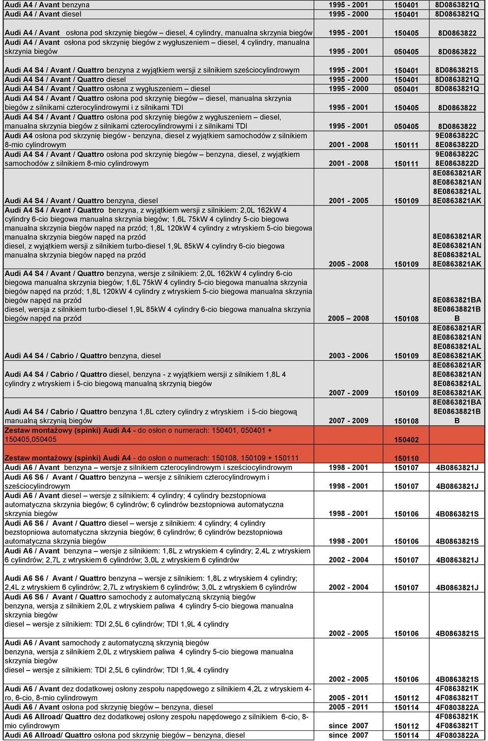 wyjątkiem wersji z silnikiem sześciocylindrowym 1995-2001 150401 8D0863821S Audi A4 S4 / Avant / Quattro diesel 1995-2000 150401 8D0863821Q Audi A4 S4 / Avant / Quattro osłona z wygłuszeniem diesel