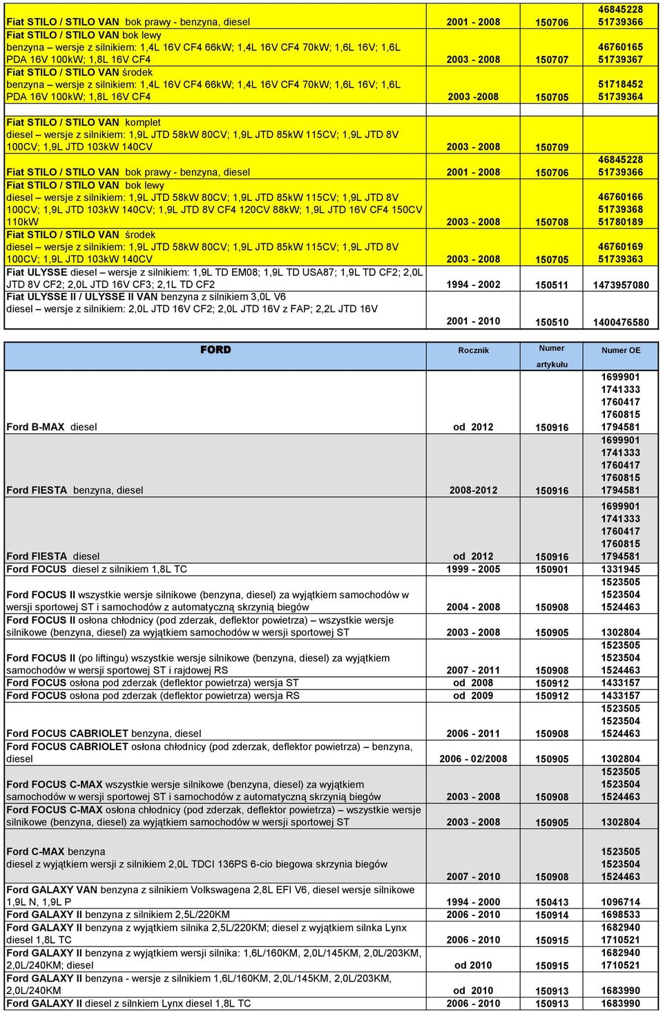51739366 46760165 51739367 51718452 51739364 Fiat STILO / STILO VAN komplet diesel wersje z silnikiem: 1,9L JTD 58kW 80CV; 1,9L JTD 85kW 115CV; 1,9L JTD 8V 100CV; 1,9L JTD 103kW 140CV 2003-2008