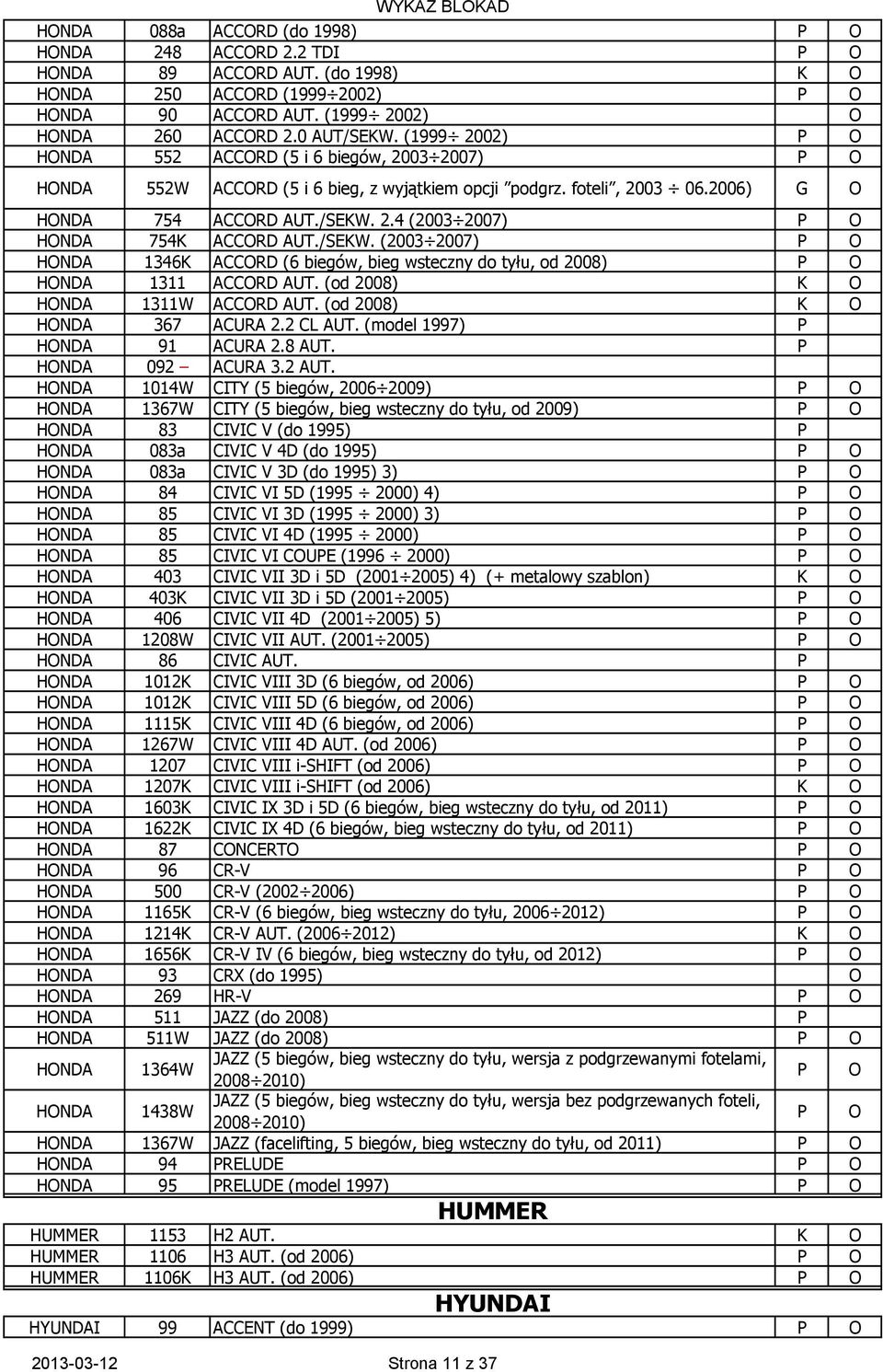 /SEKW. (2003 2007) HONDA 1346K ACCORD (6 biegów, bieg wsteczny do tyłu, od 2008) HONDA 1311 ACCORD AUT. (od 2008) K O HONDA 1311W ACCORD AUT. (od 2008) K O HONDA 367 ACURA 2.2 CL AUT.