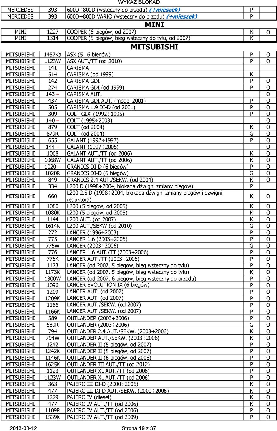 /TT (od 2010) MITSUBISHI 141 CARISMA MITSUBISHI 514 CARISMA (od 1999) K MITSUBISHI 142 CARISMA GDI MITSUBISHI 274 CARISMA GDI (od 1999) MITSUBISHI 143 CARISMA AUT. O MITSUBISHI 437 CARISMA GDI AUT.