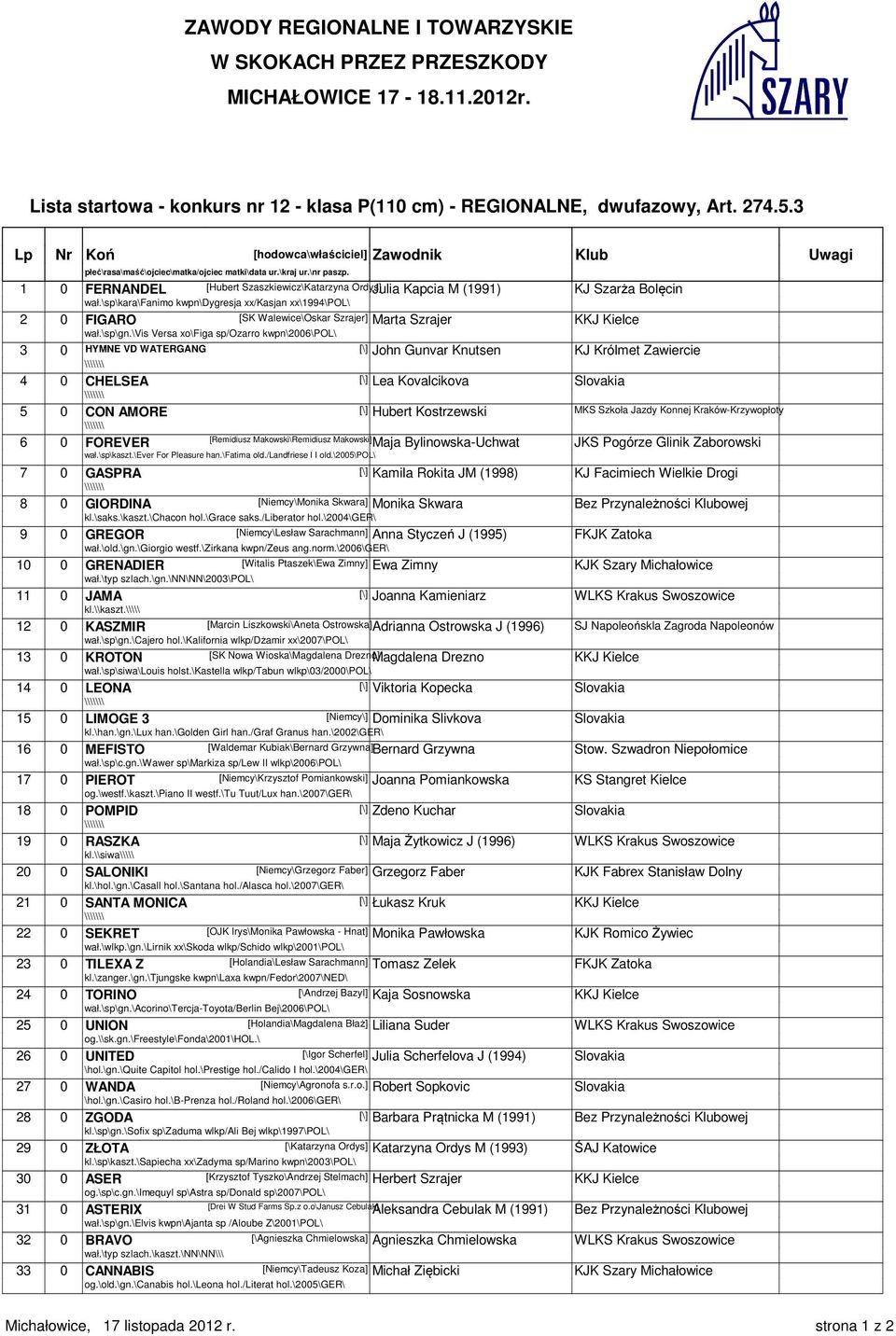 \vis Versa xo\figa sp/ozarro kwpn\2006\pol\ 3 0 HYMNE VD WATERGANG [\] John Gunvar Knutsen KJ Królmet Zawiercie 4 0 CHELSEA [\] Lea Kovalcikova Slovakia 5 0 CON AMORE [\] Hubert Kostrzewski MKS