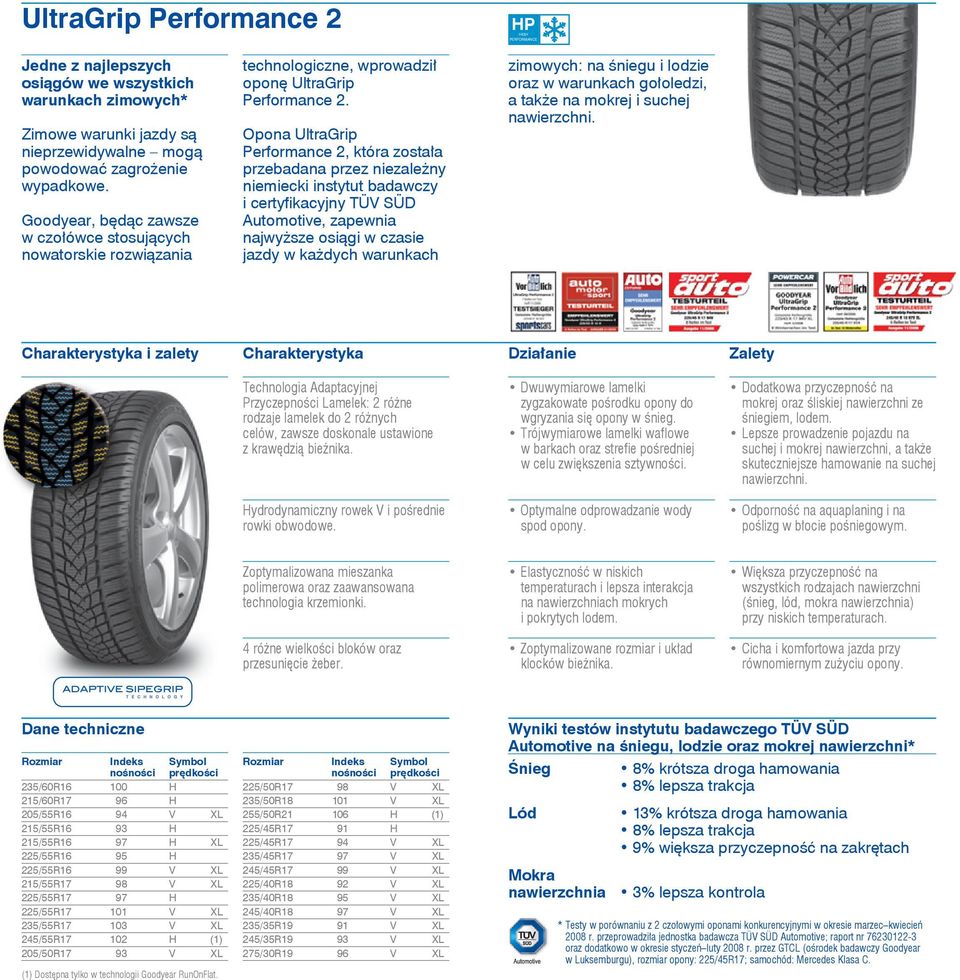 Opona UltraGrip Performance 2, która została przebadana przez niezależny niemiecki instytut badawczy i certyfikacyjny TÜV SÜD Automotive, zapewnia najwyższe osiągi w czasie jazdy w każdych warunkach