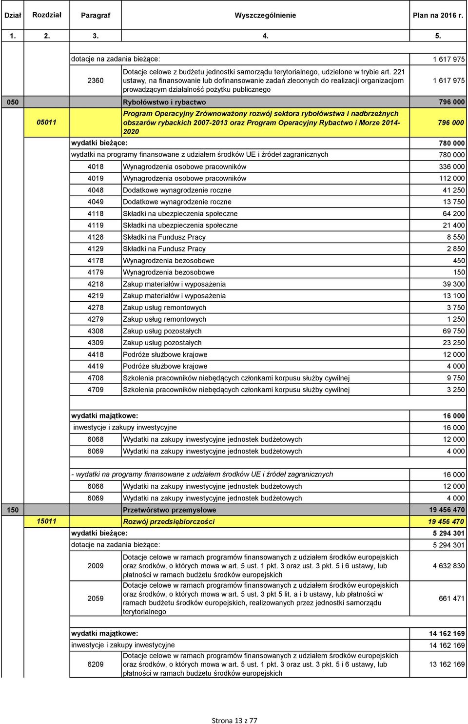 dotacje na zadania bieżące: Program Operacyjny Zrównoważony rozwój sektora rybołówstwa i nadbrzeżnych obszarów rybackich 2007-2013 oraz Program Operacyjny Rybactwo i Morze 2014-2020 wydatki na