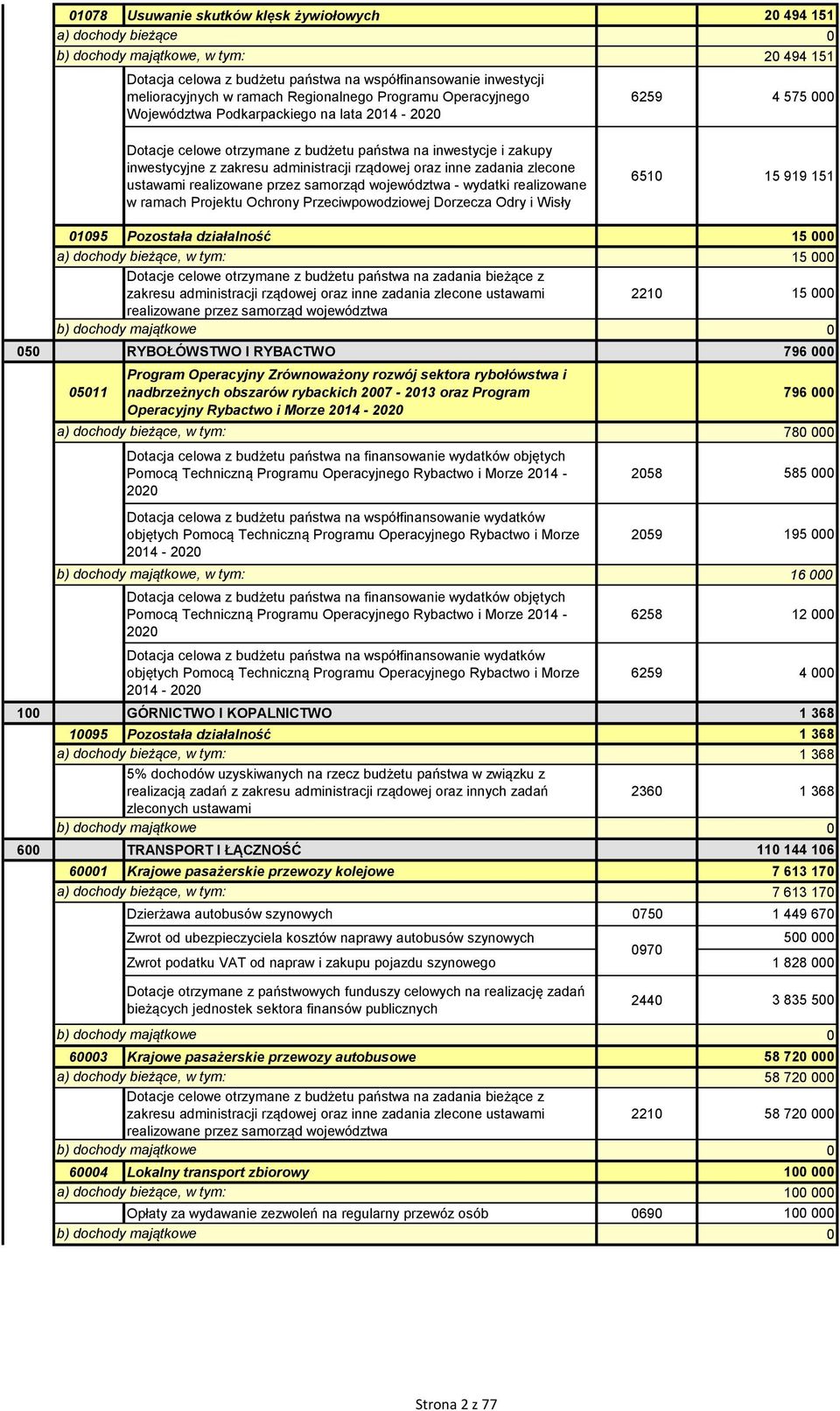 administracji rządowej oraz inne zadania zlecone ustawami realizowane przez samorząd województwa - wydatki realizowane w ramach Projektu Ochrony Przeciwpowodziowej Dorzecza Odry i Wisły 6510 15 919