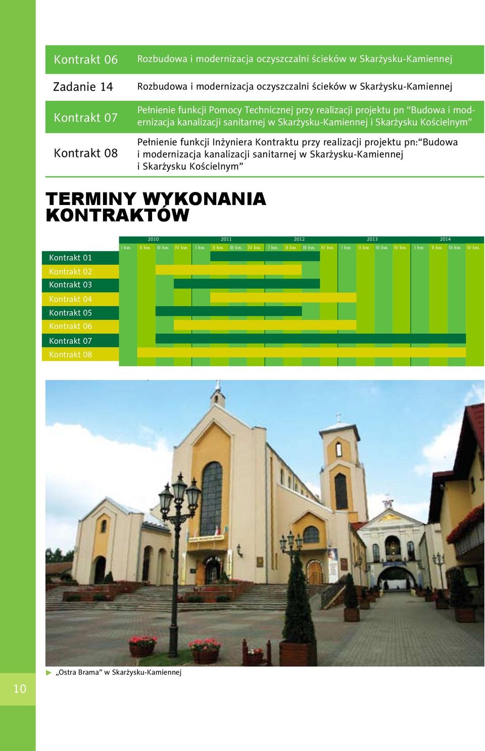 projektu pn: Budowa i modernizacja kanalizacji sanitarnej w Skarżysku-Kamiennej i Skarżysku Kościelnym Terminy wykonania kontraktów 2010 2011 2012 2013 2014 Kontrakt 01 Kontrakt 02 Kontrakt 03 I kw.