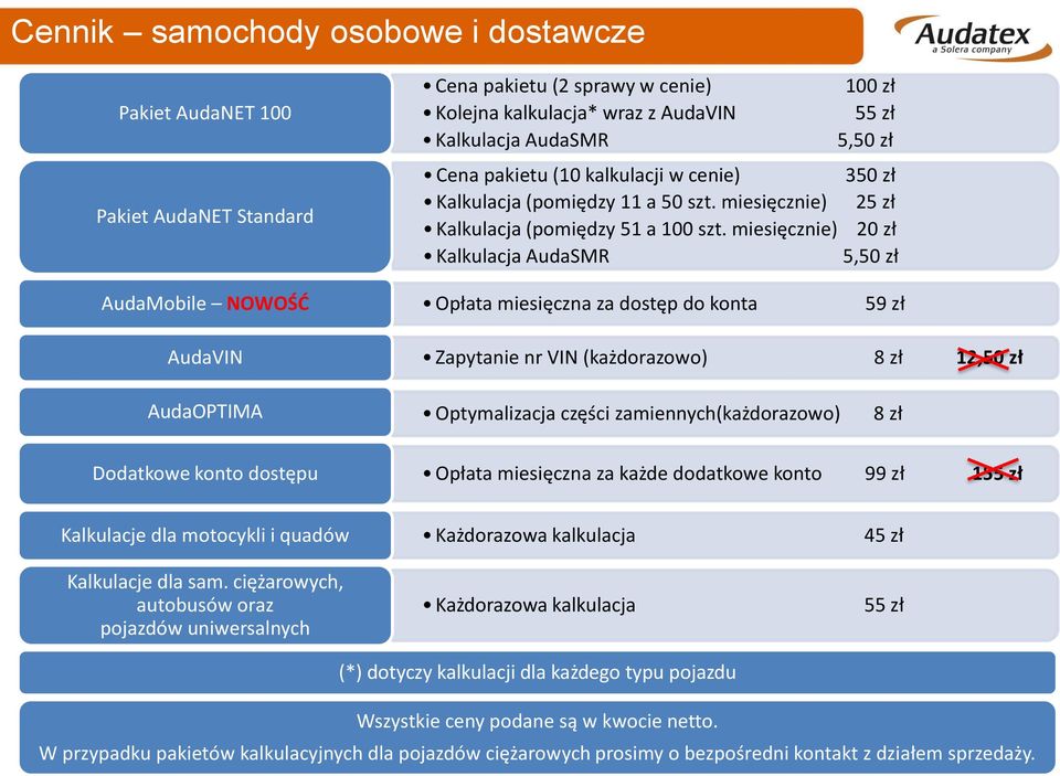 miesięcznie) 20 zł Kalkulacja AudaSMR 5,50 zł AudaMobile NOWOŚĆ Opłata miesięczna za dostęp do konta 59 zł AudaVIN Zapytanie nr VIN (każdorazowo) 8 zł 12,50 zł AudaOPTIMA Optymalizacja części