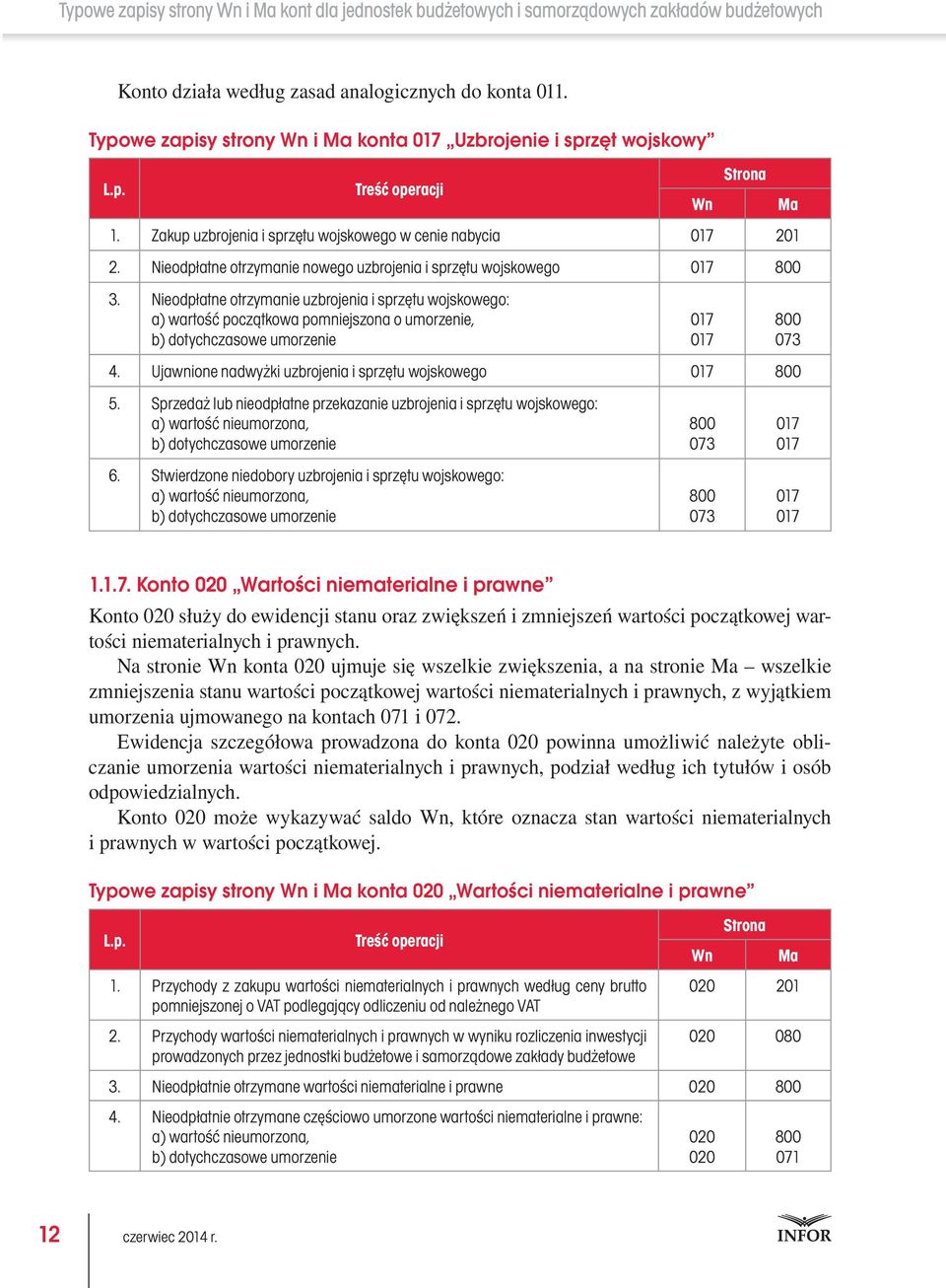 Ujawnione nadwyżki uzbrojenia i sprzętu wojskowego 017 5. Sprzedaż lub nieodpłatne przekazanie uzbrojenia i sprzętu wojskowego: a) wartość nieumorzona, 6.