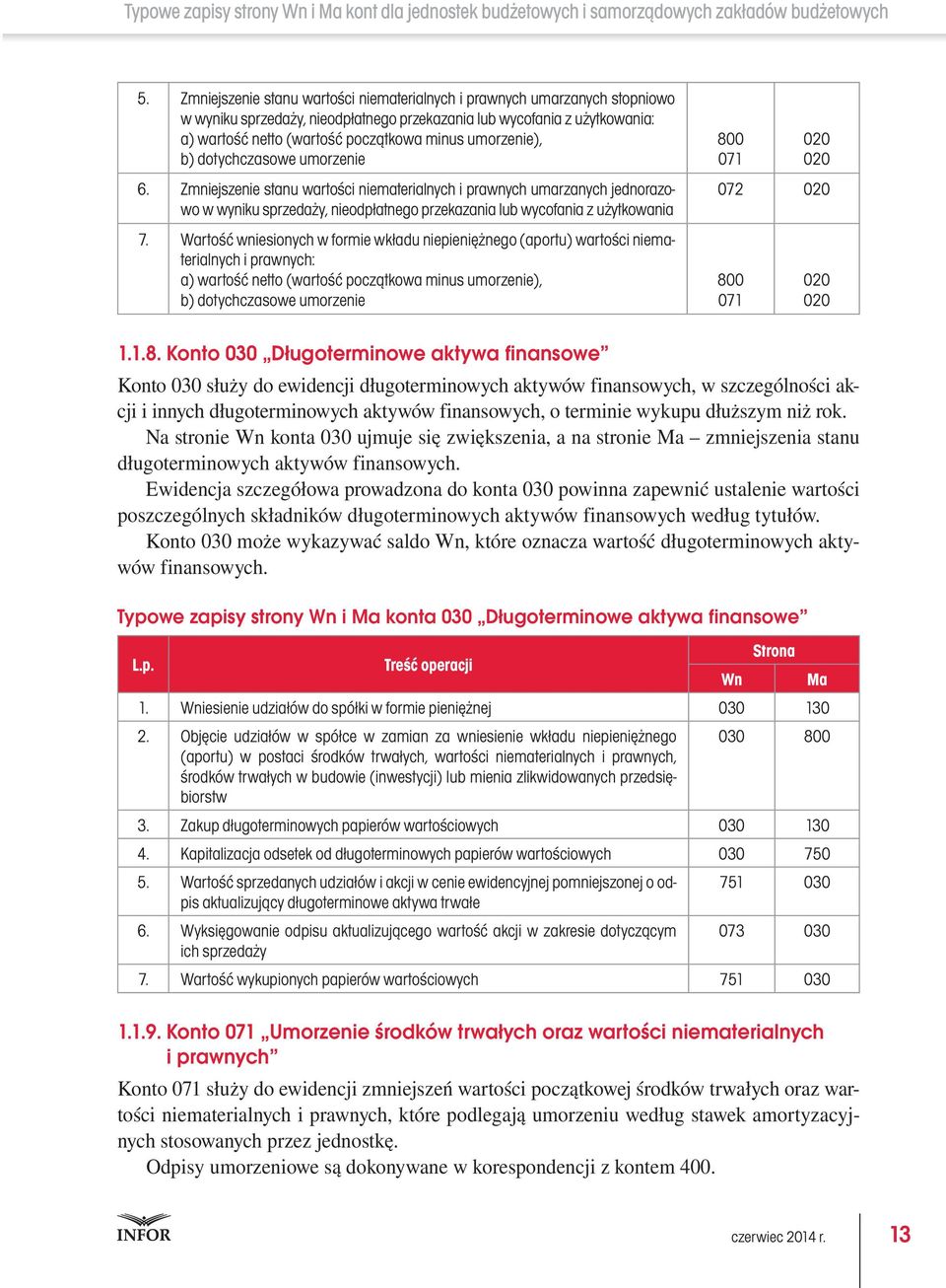 Wartość wniesionych w formie wkładu niepieniężnego (aportu) wartości niematerialnych i prawnych: a) wartość netto (wartość początkowa minus umorzenie), 020 020 072 020 020 020 1.1.8.